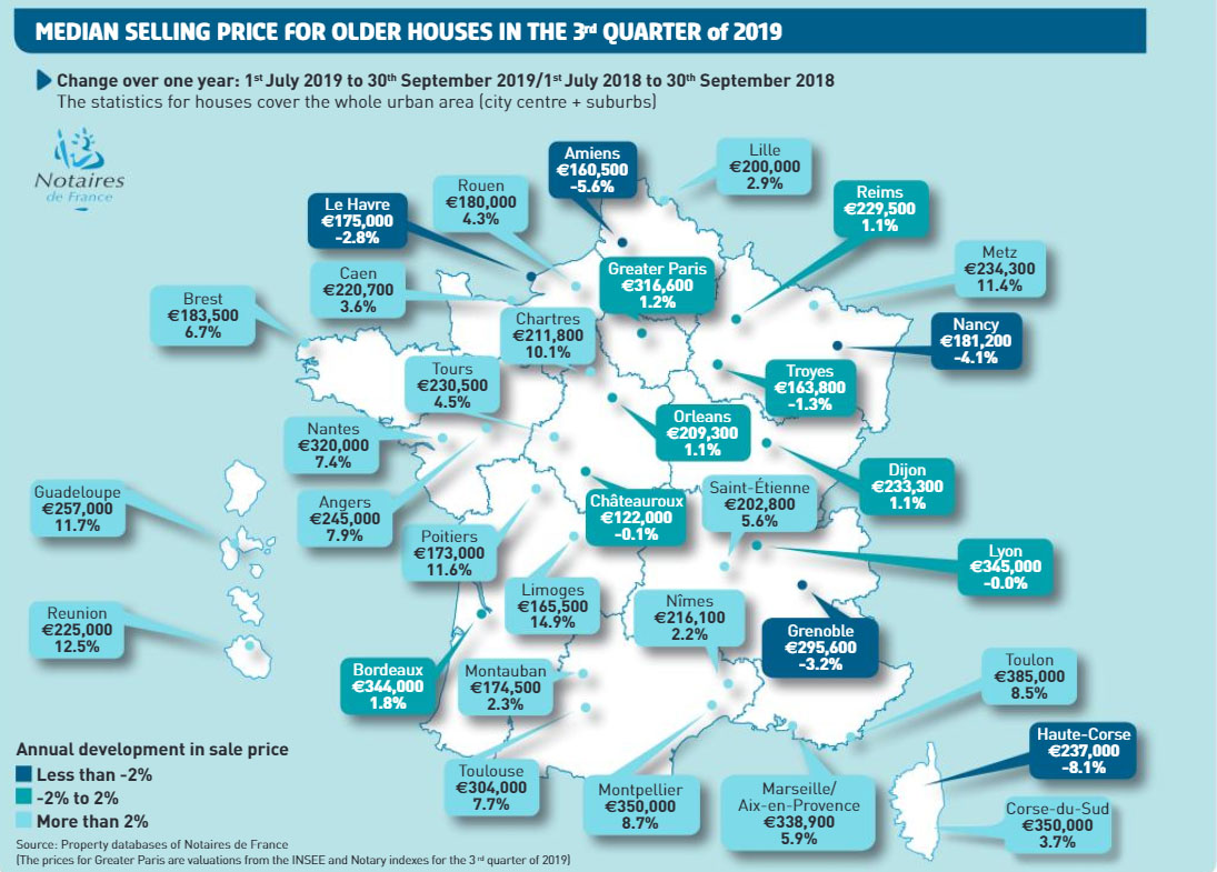 Property Price Report 2019 France – My Place France – Holiday Home ...